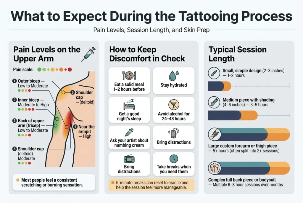 Upper arm tattoo process guide covering pain levels, session length, and skin preparation tips for men by tattooshouse.com